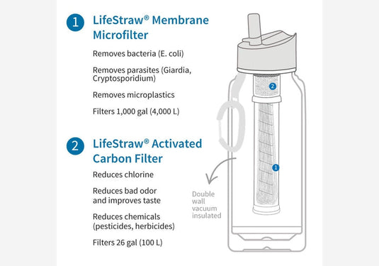LifeStraw Outdoor-Wasserfilter "Go Edelstahl" Membran-Mikrofilter 700ml-SOTA Outdoor