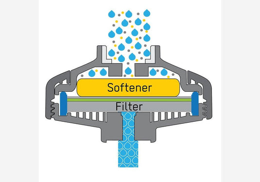 DrinkPure-Filter "Home Basic" Leitungswasser ohne Mikroplastik & Erreger-SOTA Outdoor