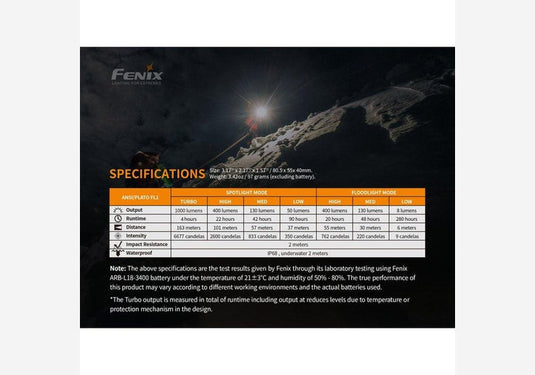 Fenix HM65R Stirnlampe mit 1400 Lumen inkl. gratis Universalleuchte-SOTA Outdoor