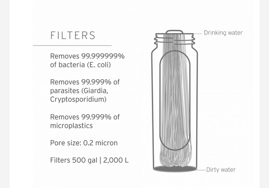 LifeStraw Outdoor-Wasserfilter "Peak Squeeze Bottle" Ultraleicht 0,65L-SOTA Outdoor